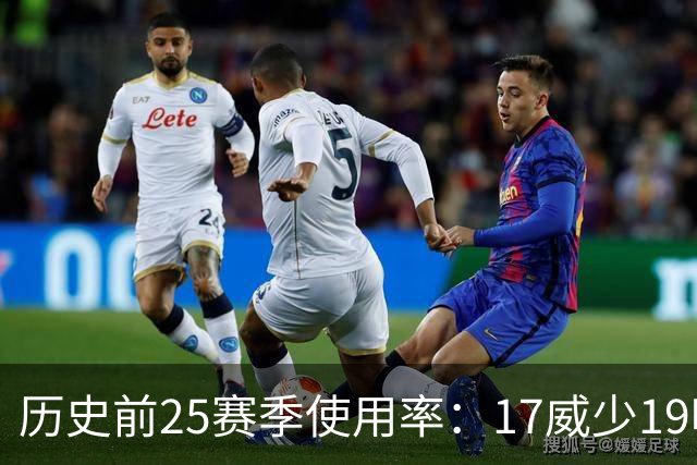 历史前25赛季使用率：17威少19哈登23字母占据前三 东契奇上榜6次